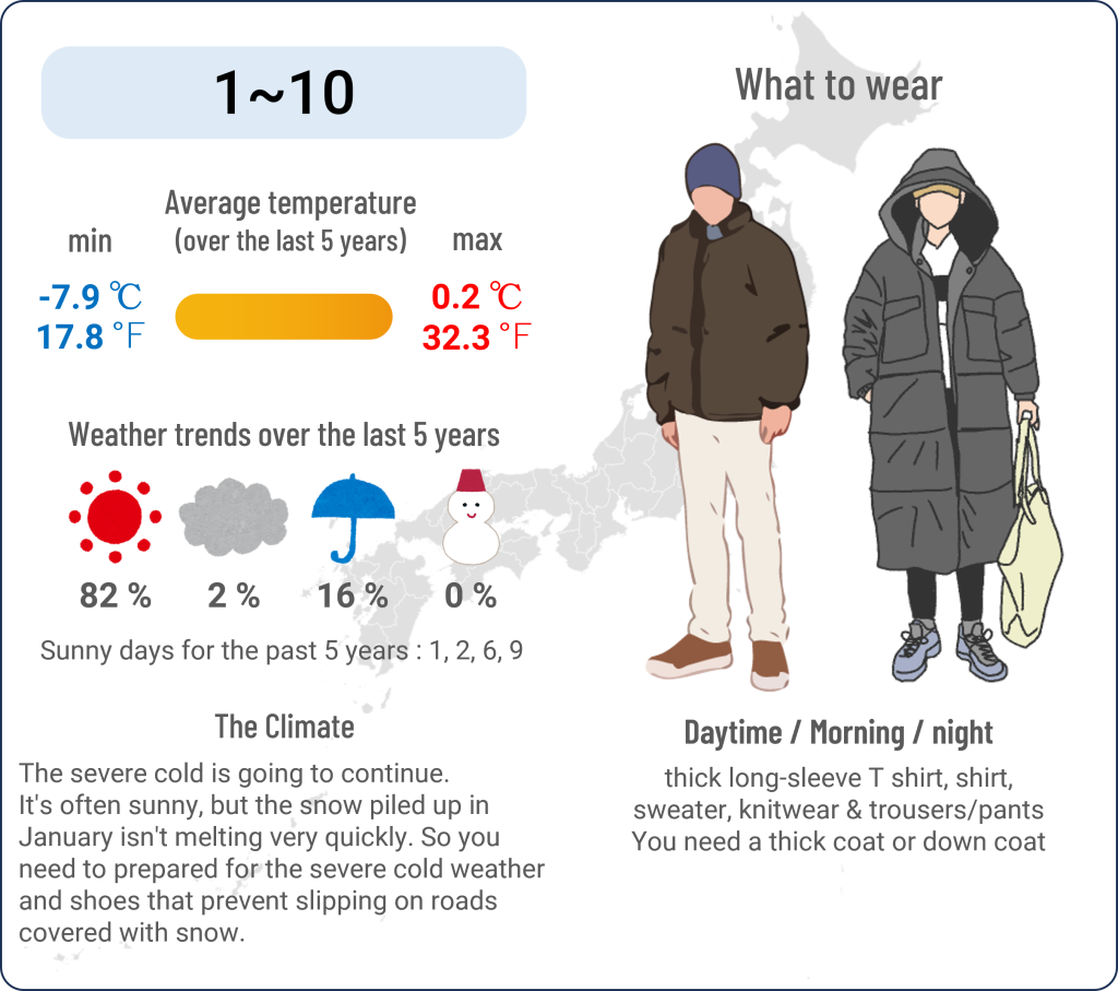 What to wear in Nikko, Tochigi when travel to Nikko, Tochigi in February and the weather in Nikko, Tochigi in February