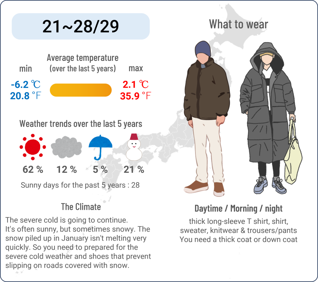 What to wear in Nikko, Tochigi when travel to Nikko, Tochigi in February and the weather in Nikko, Tochigi in February