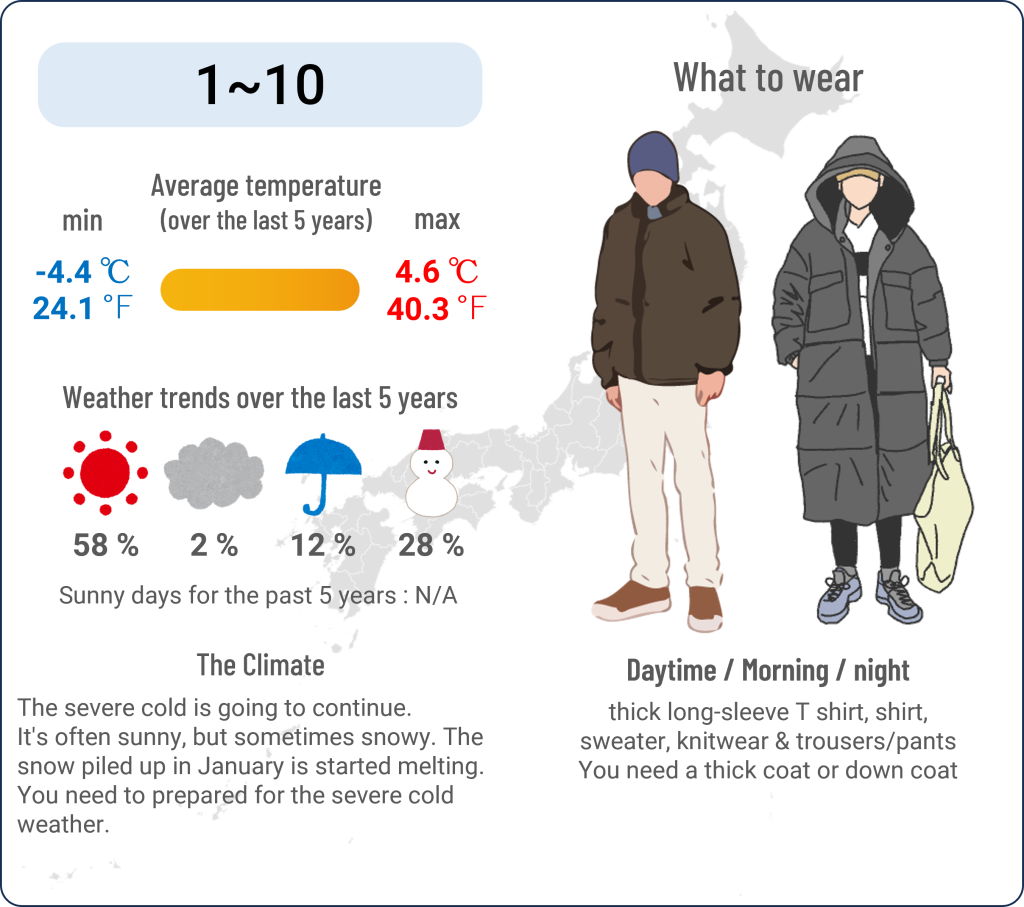 What to wear in Nikko, Tochigi when travel to Nikko, Tochigi in March and the weather in Nikko, Tochigi in March