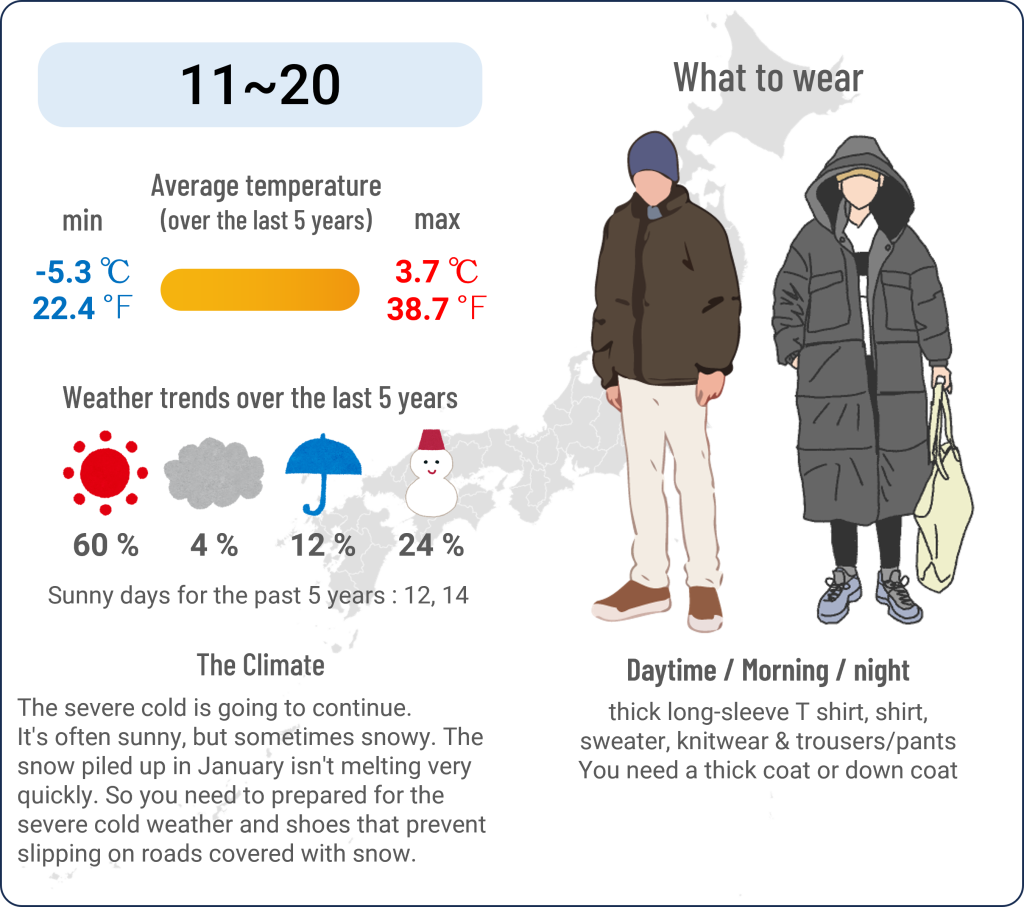 What to wear in Nikko, Tochigi when travel to Nikko, Tochigi in February and the weather in Nikko, Tochigi in February