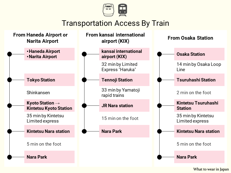How to get The Nara Park