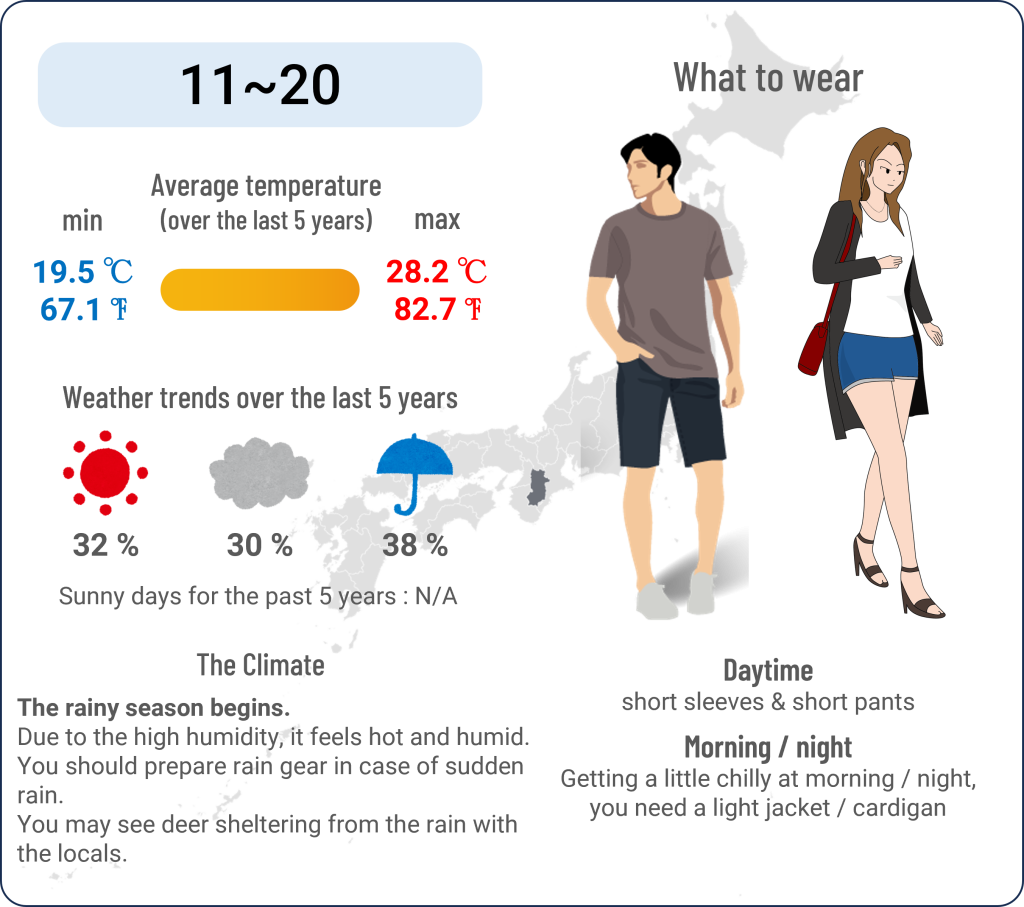 What to wear in Nara Park when travel to Nara Park in June and the weather in Nara Park in June