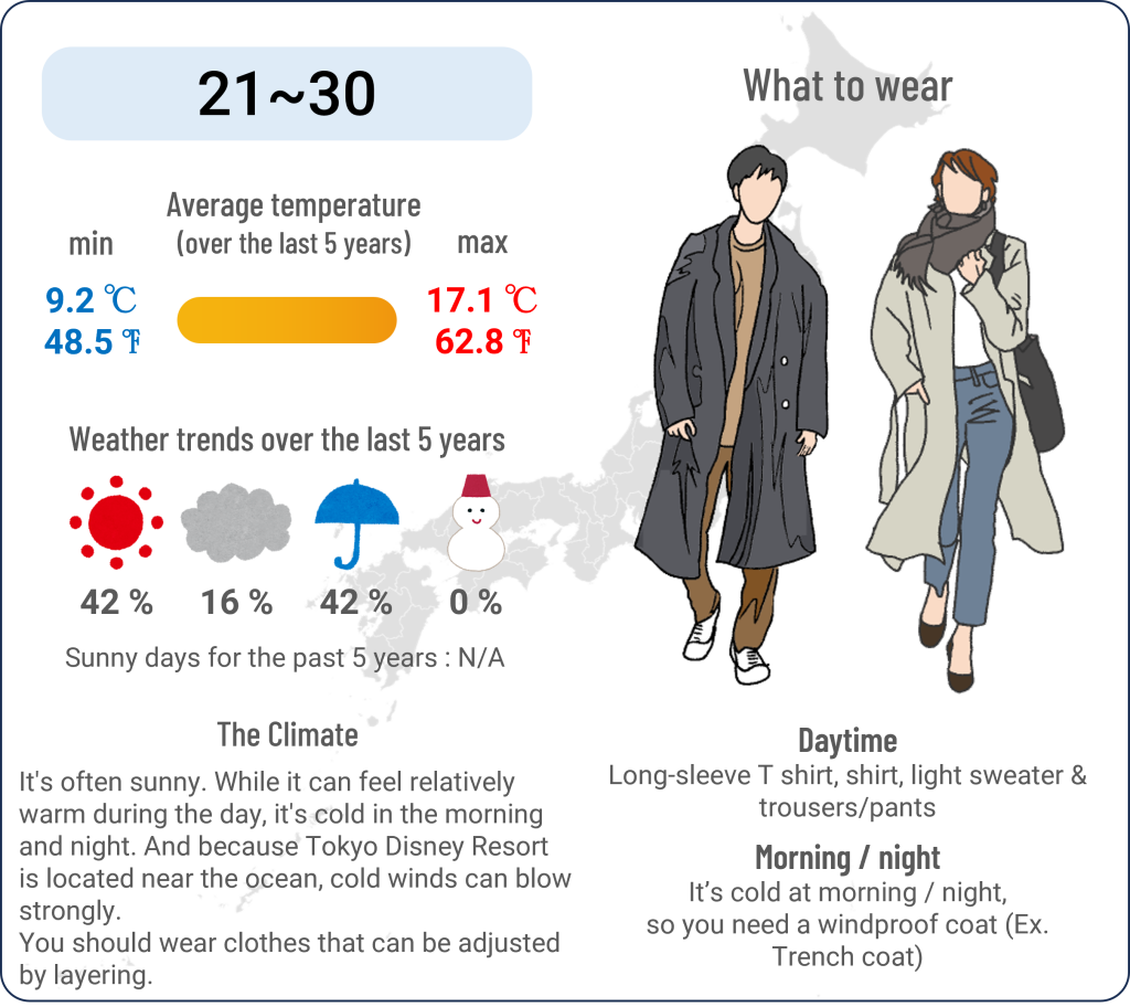 What to wear in Tokyo Disney Resort when travel to Tokyo Disney Resort in March and the weather in Tokyo Disney Resort in March