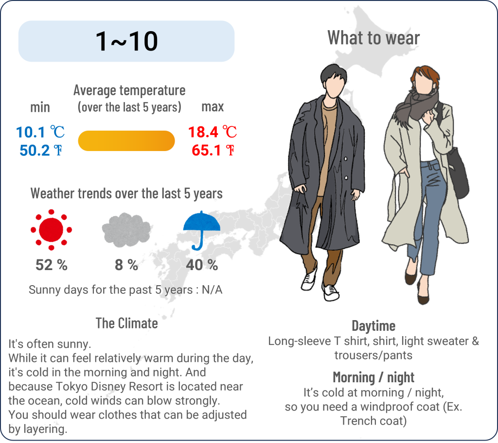 What to wear in Tokyo Disney Resort when travel to Tokyo Disney Resort in April and the weather in Tokyo Disney Resort in April