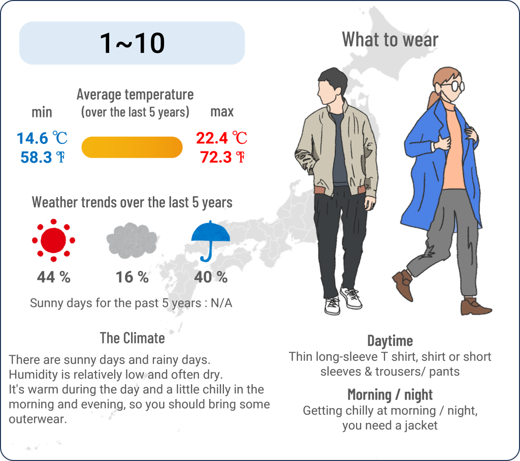 What to wear in Tokyo Disney Resort when travel to Tokyo Disney Resort in May and the weather in Tokyo Disney Resort in May