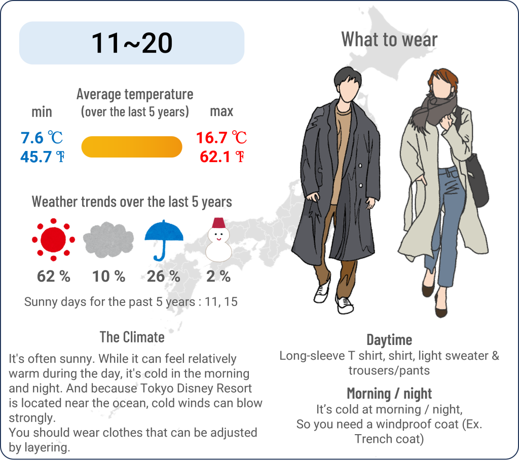 What to wear in Tokyo Disney Resort when travel to Tokyo Disney Resort in March and the weather in Tokyo Disney Resort in March