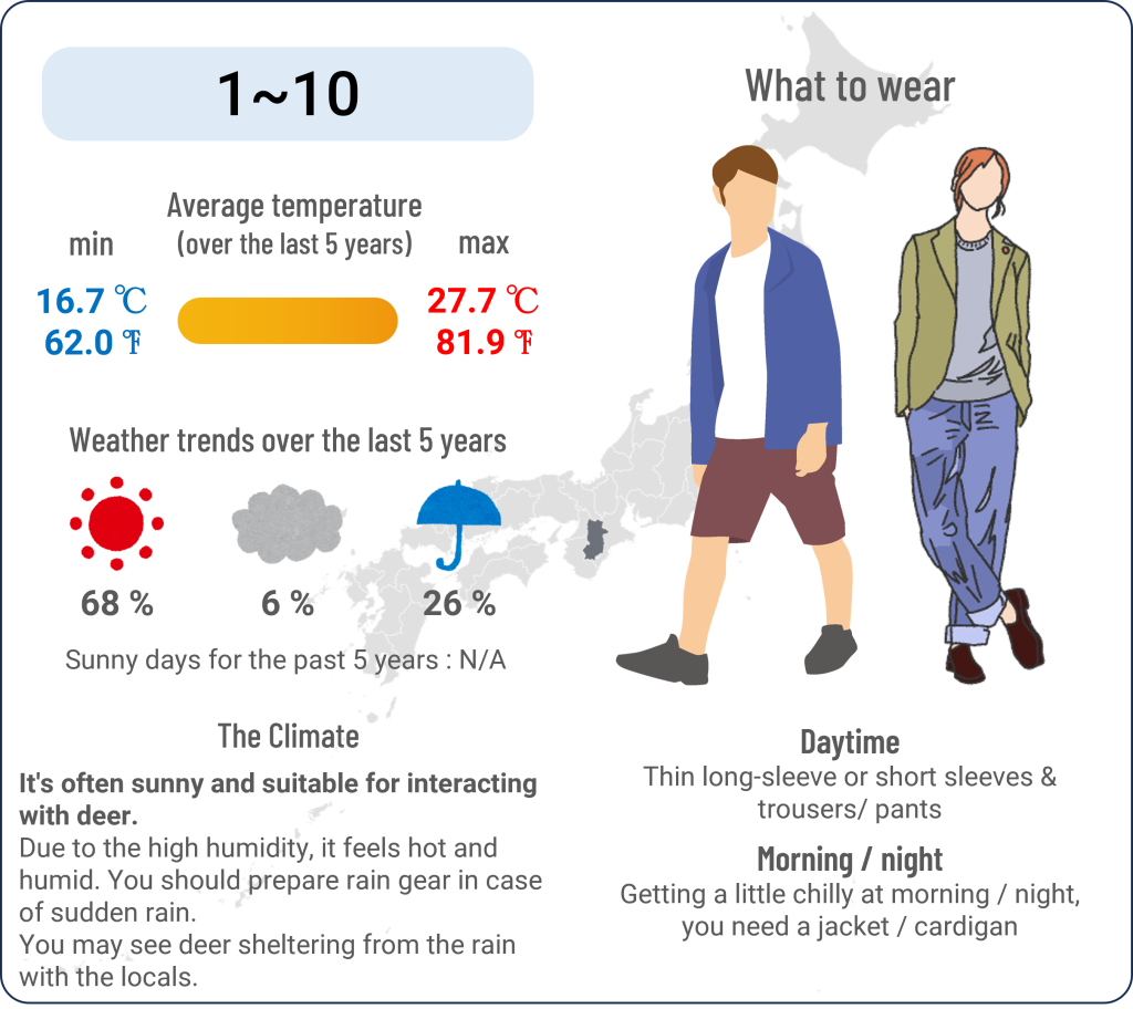 What to wear in Nara Park when travel to Nara Park in June and the weather in Nara Park in June