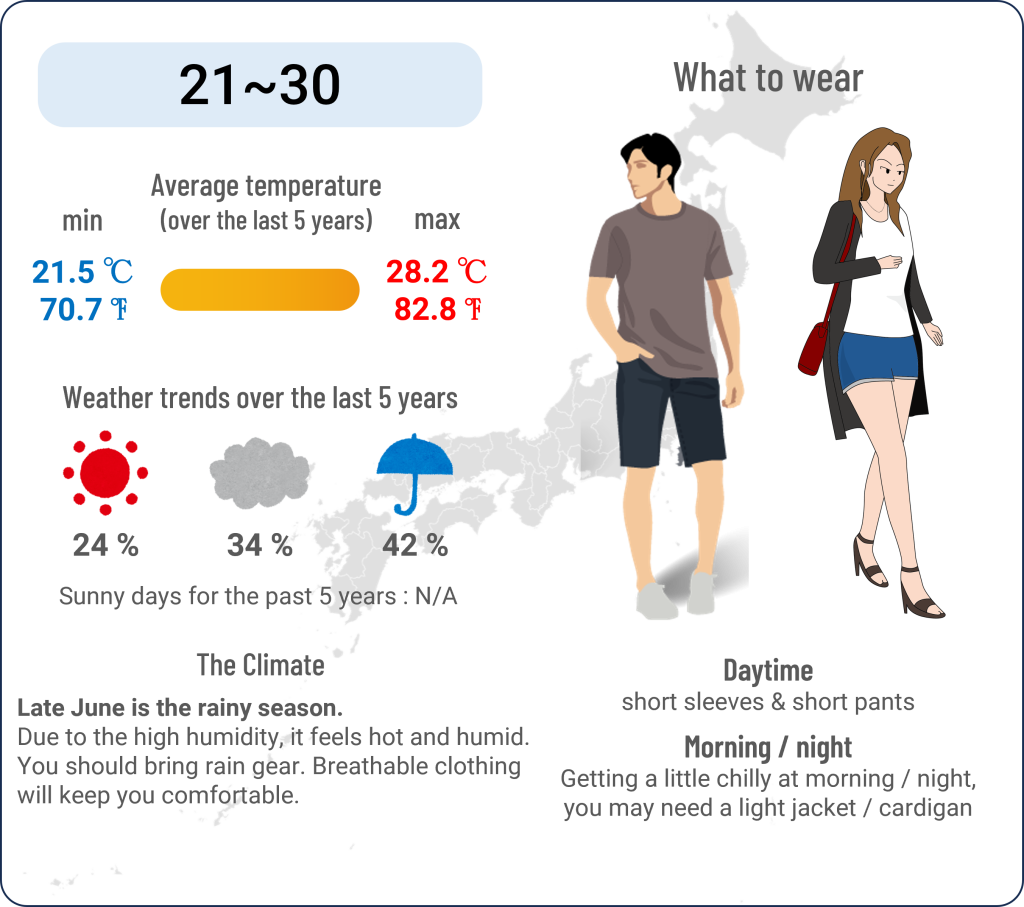 What to wear in Tokyo Disney Resort when travel to Tokyo Disney Resort in June and the weather in Tokyo Disney Resort in June