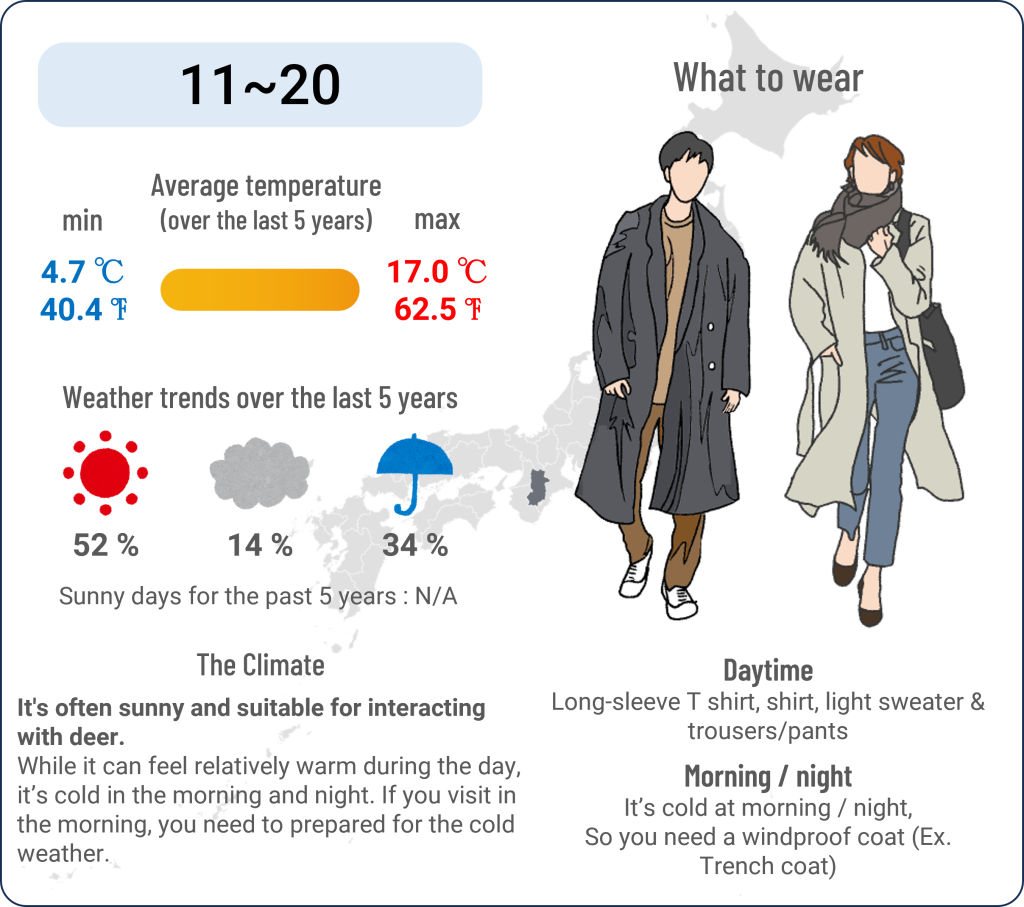 What to wear in Nara Park when travel to Nara Park in March and the weather in Nara Park in March