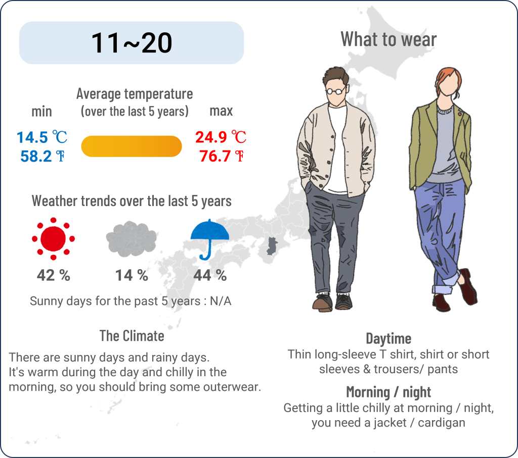 What to wear in Nara Park when travel to Nara Park in May and the weather in Nara Park in May