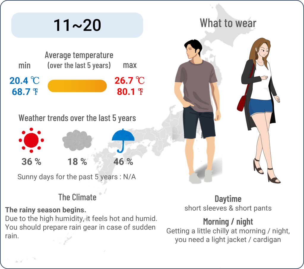 What to wear in Tokyo Disney Resort when travel to Tokyo Disney Resort in June and the weather in Tokyo Disney Resort in June