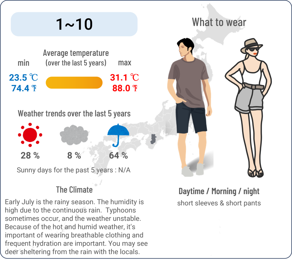 What to wear in Nara Park when travel to Nara Park in July and the weather in Nara Park in July