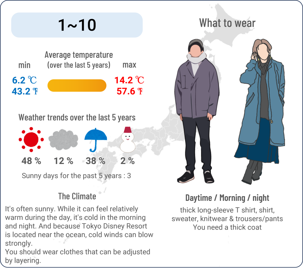 What to wear in Tokyo Disney Resort when travel to Tokyo Disney Resort in March and the weather in Tokyo Disney Resort in March