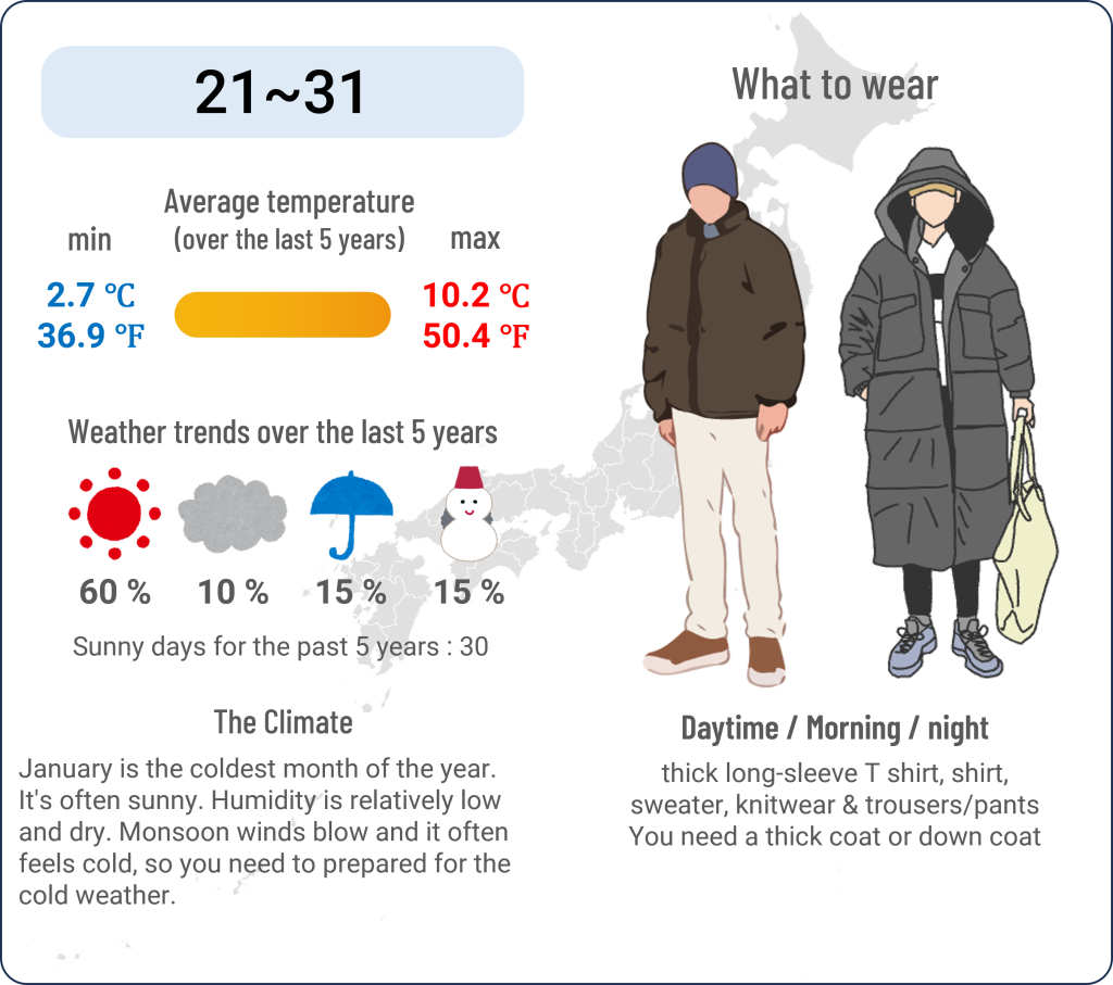 What to wear in Hiroshima when travel to Hiroshima in January and the weather in Hiroshima in January