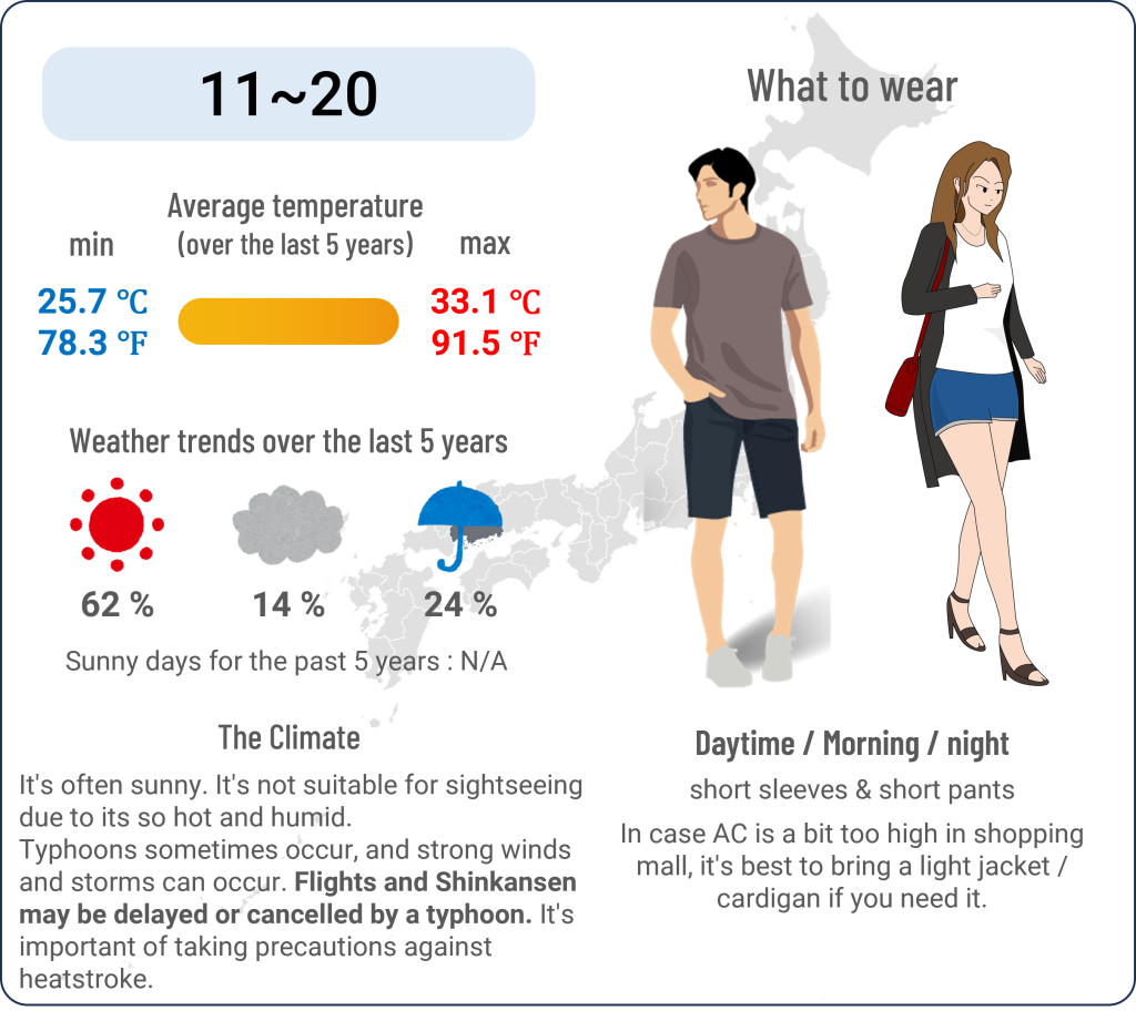 What to wear in Hiroshima when travel to Hiroshima in August and the weather in Hiroshima in August