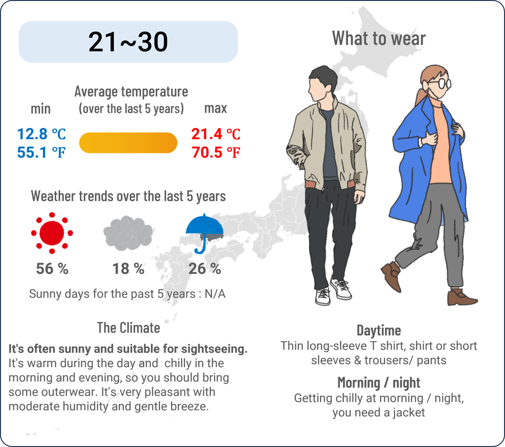 What to wear in Hiroshima when travel to Hiroshima in April and the weather in Hiroshima in April