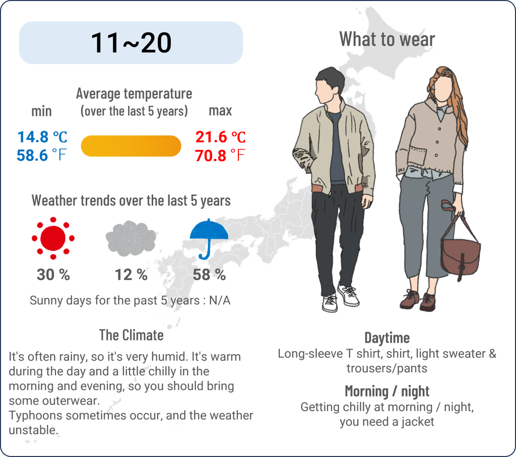 What to wear in Nikko, Tochigi when travel to Nikko, Tochigi in September and the weather in Nikko, Tochigi in September