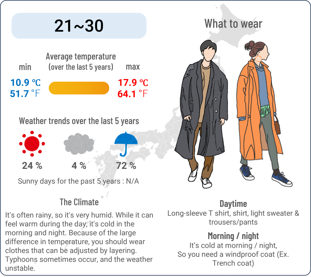 What to wear in Nikko, Tochigi when travel to Nikko, Tochigi in September and the weather in Nikko, Tochigi in September