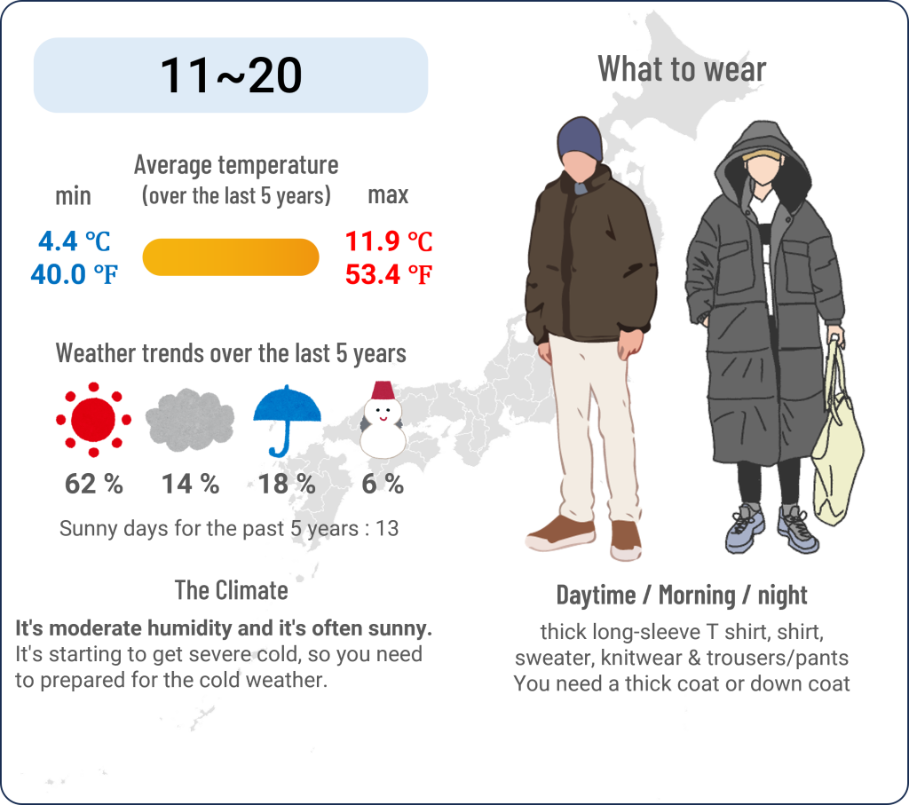 What to wear in Hiroshima when travel to Hiroshima in December and the weather in Hiroshima in December