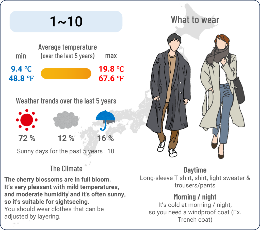 What to wear in Hiroshima when travel to Hiroshima in April and the weather in Hiroshima in April