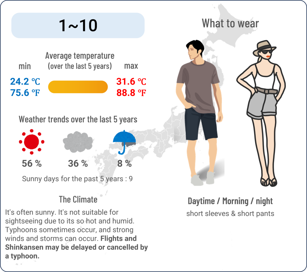 What to wear in Hiroshima when travel to Hiroshima in September and the weather in Hiroshima in September