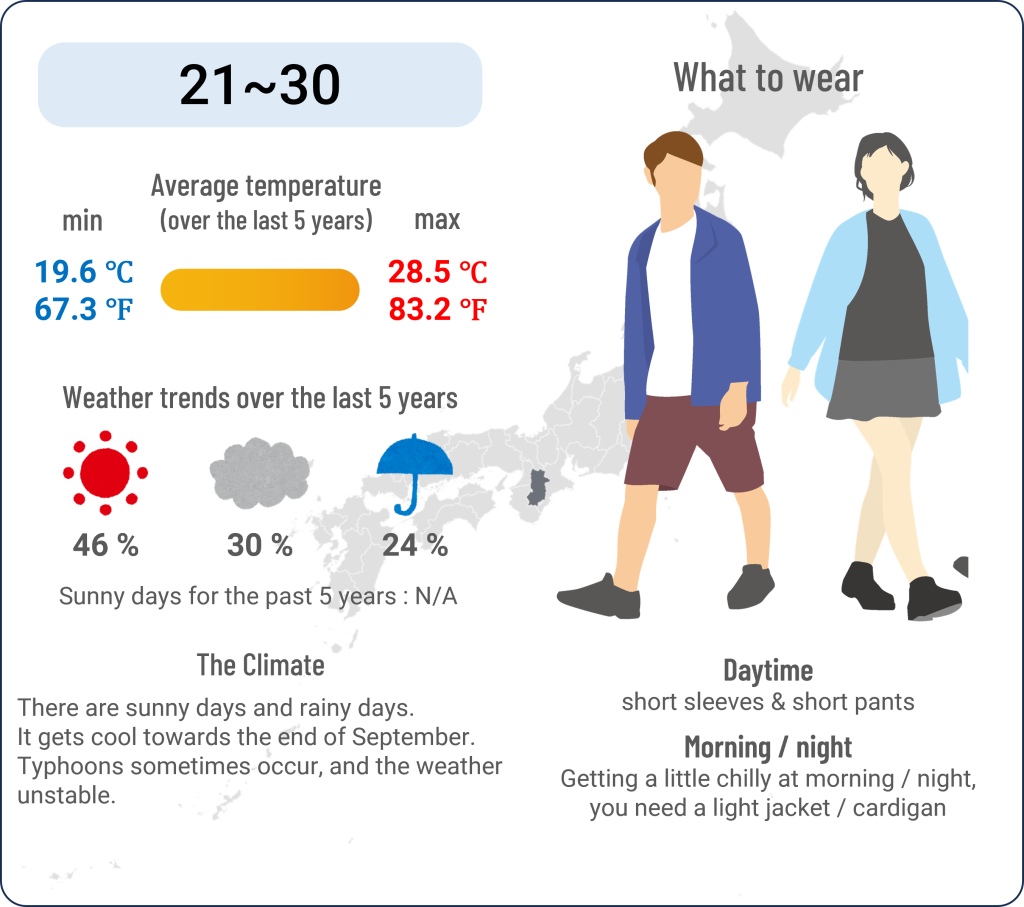 What to wear in Nara Park when travel to Nara Park in September and the weather in Nara Park in September