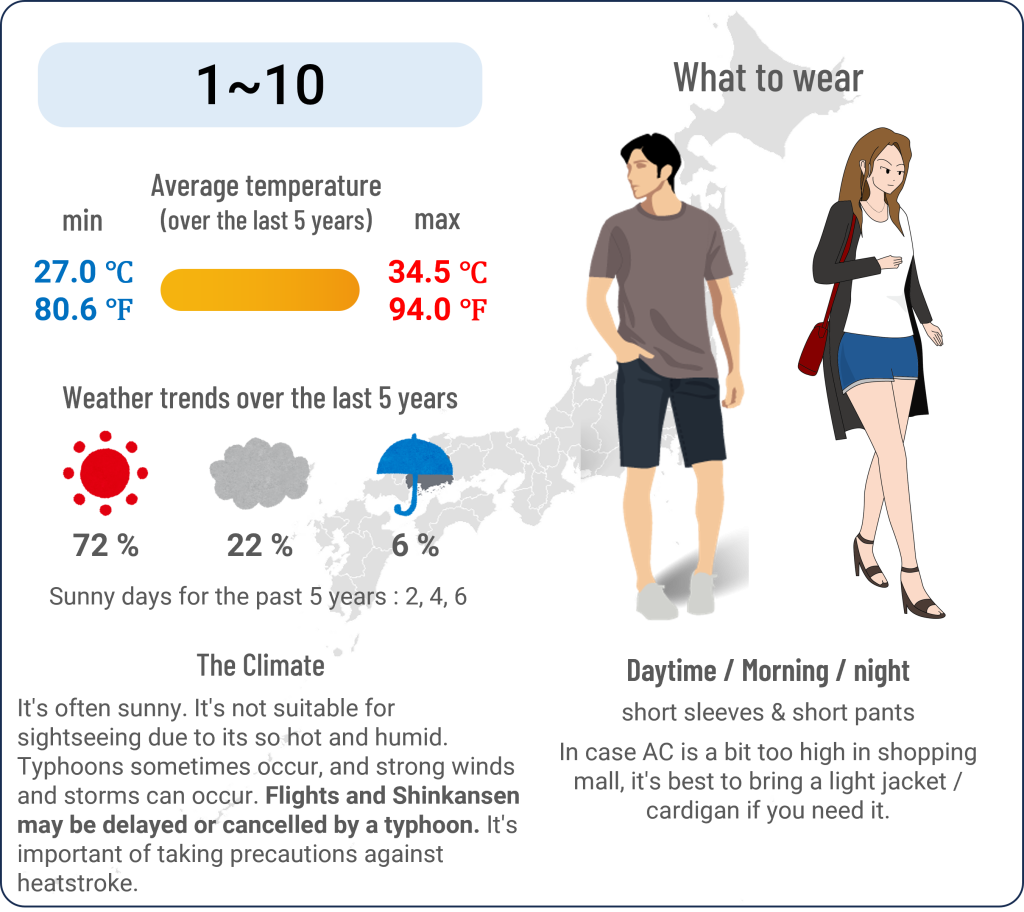 What to wear in Hiroshima when travel to Hiroshima in August and the weather in Hiroshima in August