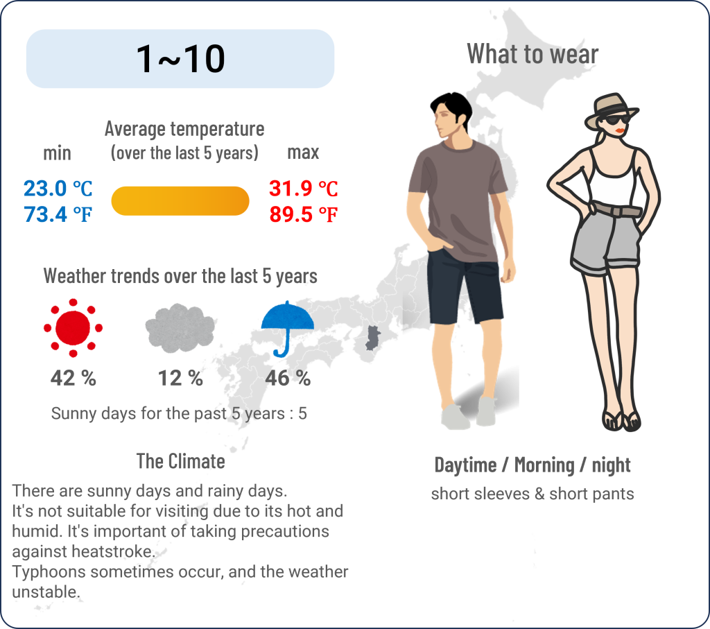 What to wear in Nara Park when travel to Nara Park in September and the weather in Nara Park in September
