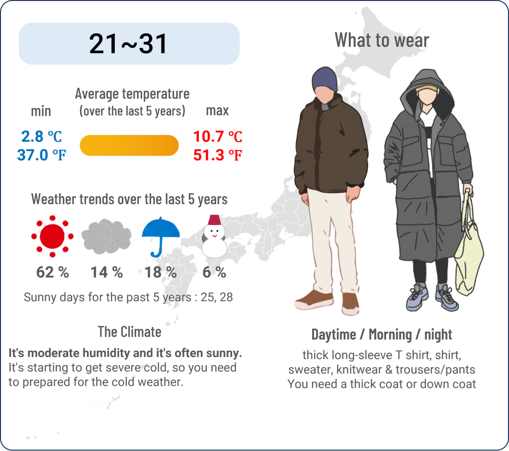 What to wear in Hiroshima when travel to Hiroshima in December and the weather in Hiroshima in December