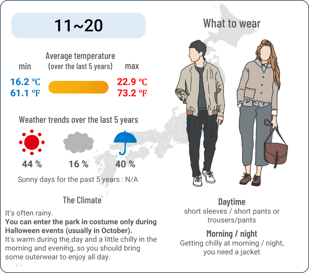 What to wear in Tokyo Disney Resort when travel to Tokyo Disney Resort in October and the weather in Tokyo Disney Resort in October