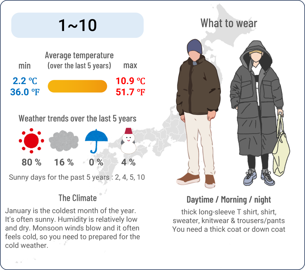 What to wear in Hiroshima when travel to Hiroshima in January and the weather in Hiroshima in January
