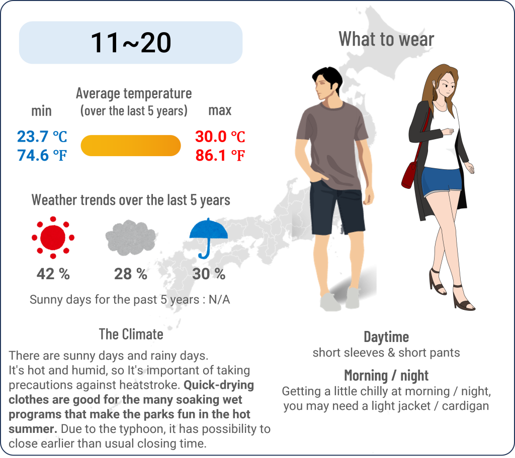 What to wear in Tokyo Disney Resort when travel to Tokyo Disney Resort in September and the weather in Tokyo Disney Resort in September