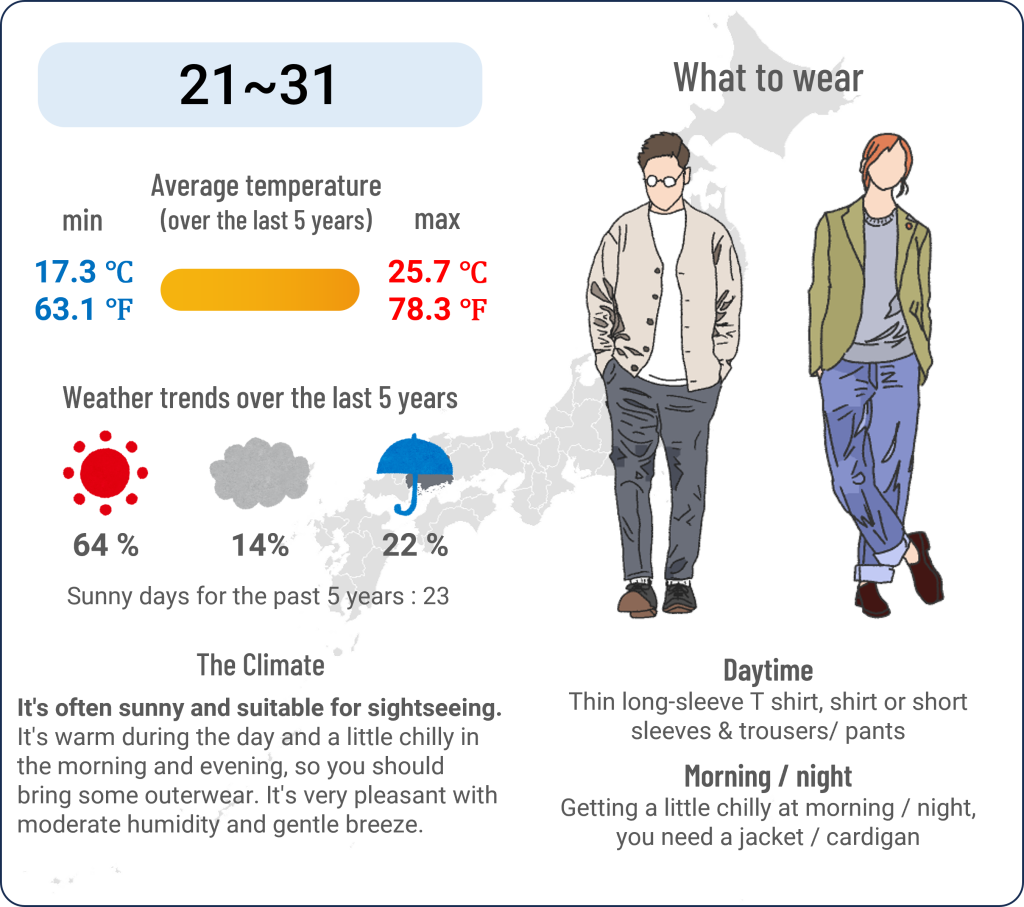 What to wear in Hiroshima when travel to Hiroshima in May and the weather in Hiroshima in May