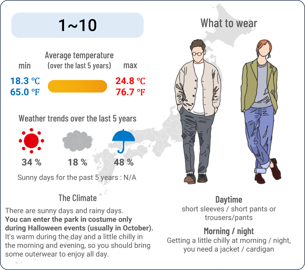 What to wear in Tokyo Disney Resort when travel to Tokyo Disney Resort in October and the weather in Tokyo Disney Resort in October