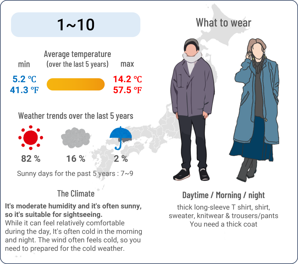 What to wear in Hiroshima when travel to Hiroshima in December and the weather in Hiroshima in December
