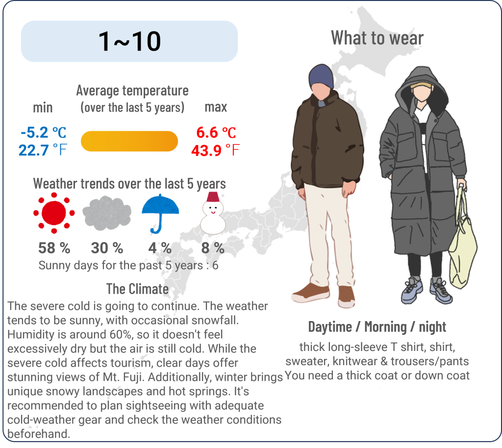 What to wear in Kawaguchiko, Yamanashi when travel to Kawaguchiko, Yamanashi in February and the weather in Kawaguchiko, Yamanashi in February.