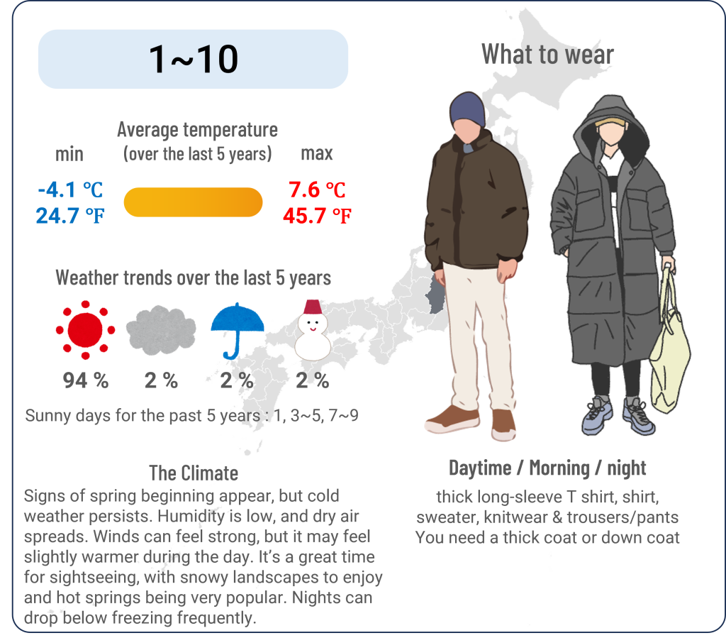 What to wear in Karuizawa, Nagano when travel to Karuizawa, Nagano in March and the weather in Karuizawa, Nagano in March.