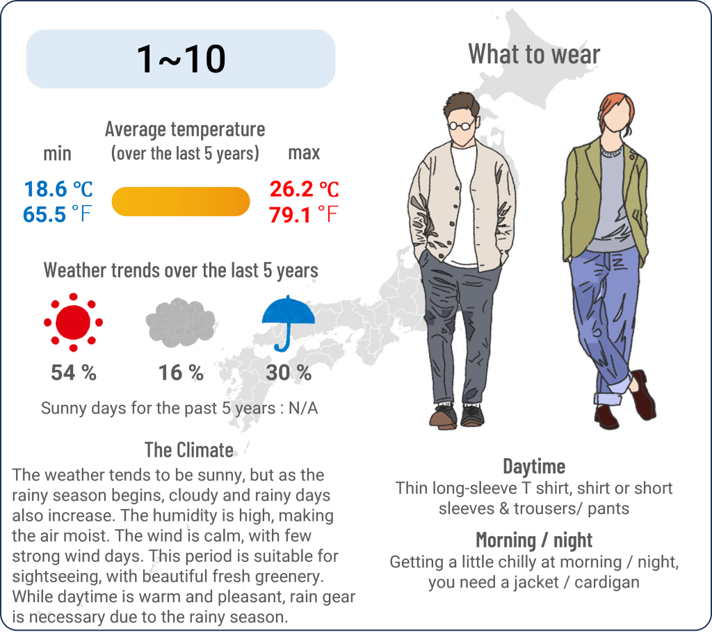 What to wear in Yokohama, Kanagawa when travel to Yokohama, Kanagawa in June and the weather in Yokohama, Kanagawa in June.