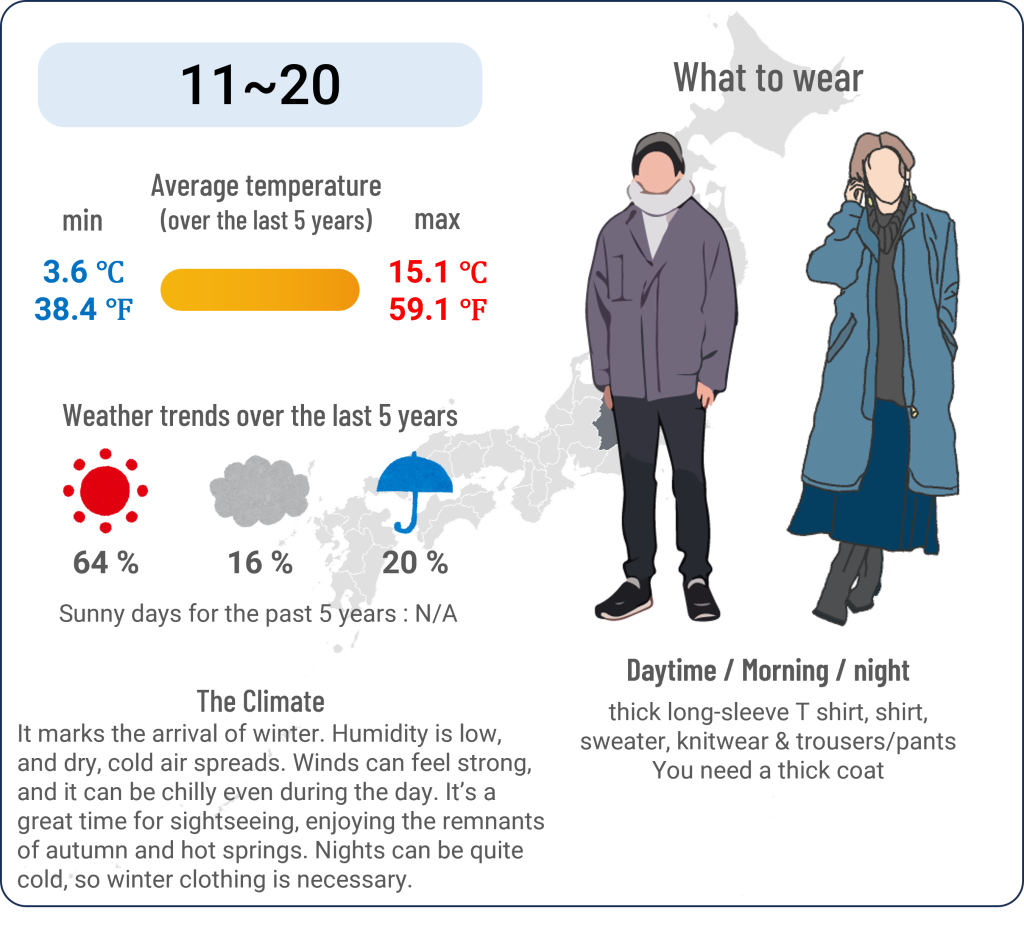 What to wear in Matsumoto, Nagano when travel to Matsumoto, Nagano in November and the weather in Matsumoto, Nagano in November.