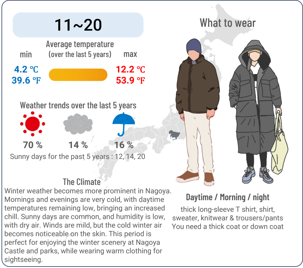 What to wear in Nagoya, Aichi when travel to Nagoya, Aichi in December and the weather in Nagoya, Aichi in December.
