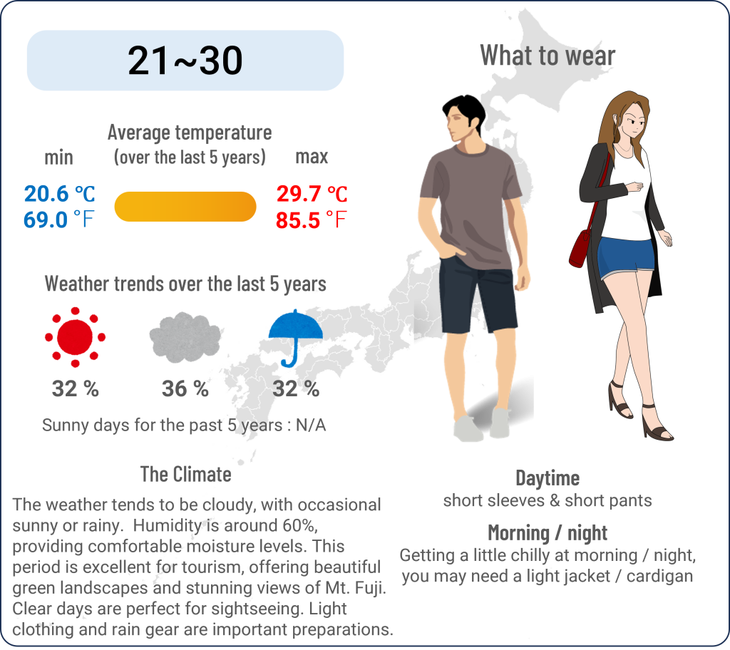 What to wear in Kofu, Yamanashi when travel to Kofu, Yamanashi in June and the weather in Kofu, Yamanashi in June.