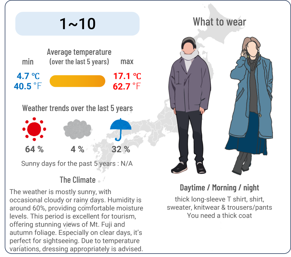 What to wear in Kawaguchiko, Yamanashi when travel to Kawaguchiko, Yamanashi in November and the weather in Kawaguchiko, Yamanashi in November.