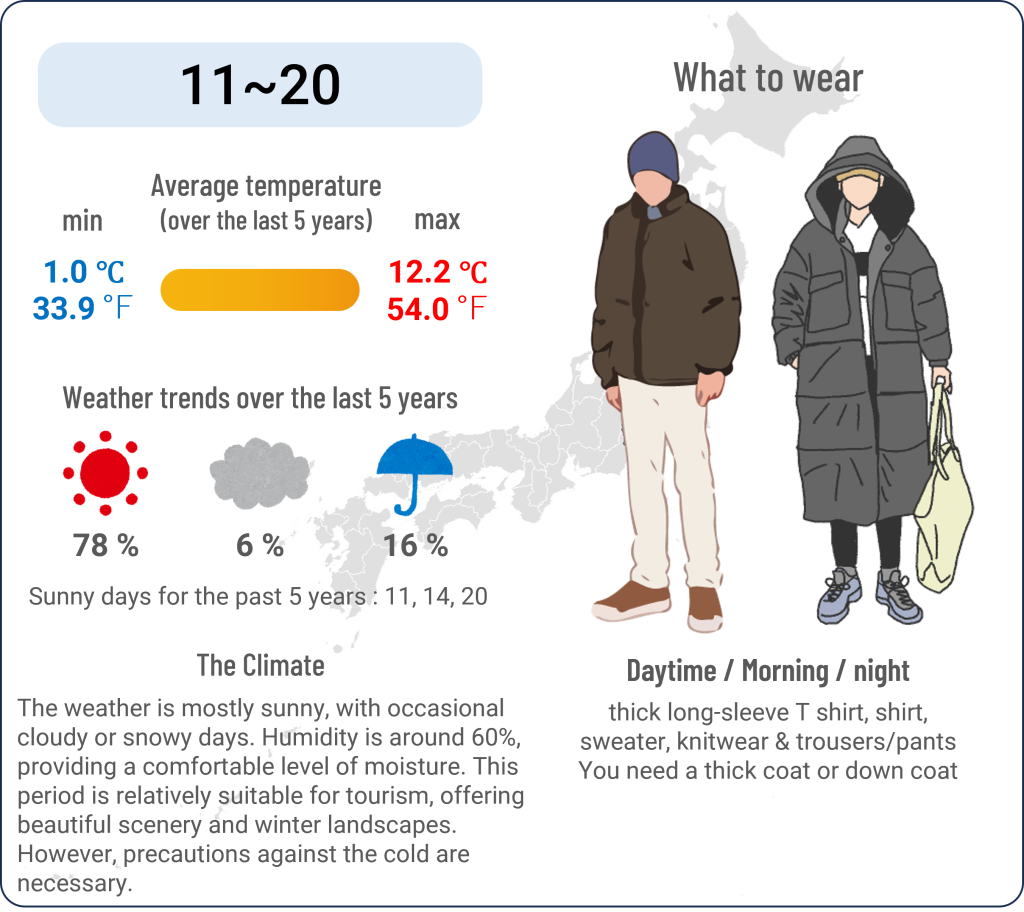 What to wear in Kofu, Yamanashi when travel to Kofu, Yamanashi in December and the weather in Kofu, Yamanashi in December.