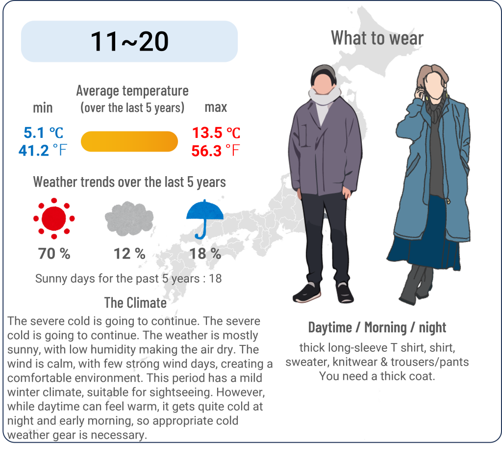 What to wear in Yokohama, Kanagawa when travel to Yokohama, Kanagawa in February and the weather in Yokohama, Kanagawa in February.