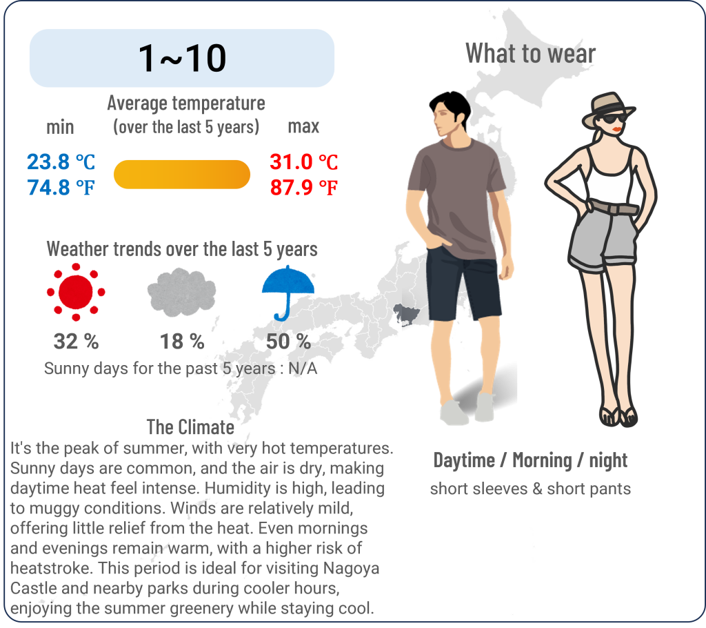 What to wear in Nagoya, Aichi when travel to Nagoya, Aichi in July and the weather in Nagoya, Aichi in July.