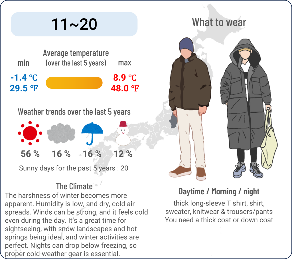 What to wear in Matsumoto, Nagano when travel to Matsumoto, Nagano in December and the weather in Matsumoto, Nagano in December.