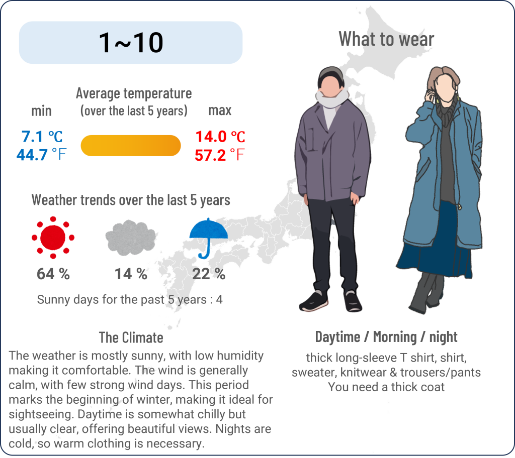 What to wear in Yokohama, Kanagawa when travel to Yokohama, Kanagawa in December and the weather in Yokohama, Kanagawa in December.
