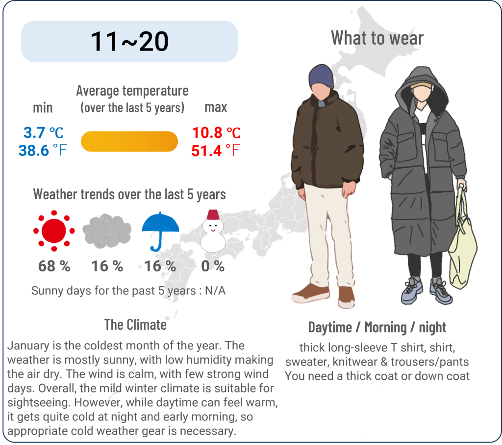 What to wear in Yokohama, Kanagawa when travel to Yokohama, Kanagawa in January and the weather in Yokohama, Kanagawa in January.