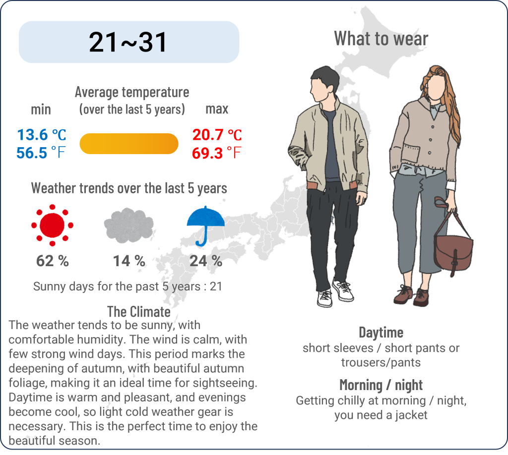 What to wear in Yokohama, Kanagawa when travel to Yokohama, Kanagawa in October and the weather in Yokohama, Kanagawa in October.