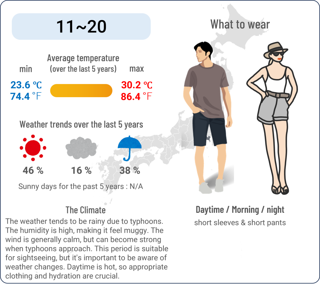 What to wear in Yokohama, Kanagawa when travel to Yokohama, Kanagawa in September and the weather in Yokohama, Kanagawa in September.